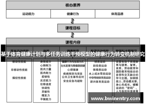 基于体育健康计划与多任务训练干预模型的健康行为转变机制研究