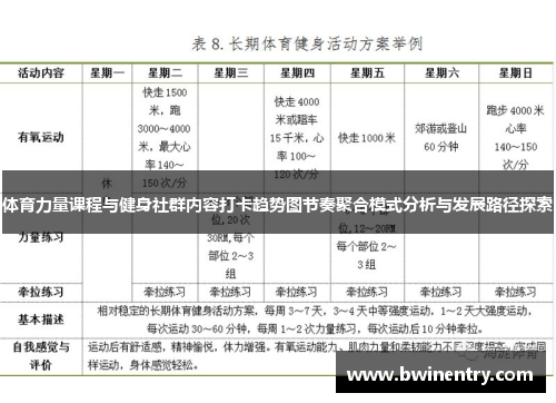 体育力量课程与健身社群内容打卡趋势图节奏聚合模式分析与发展路径探索