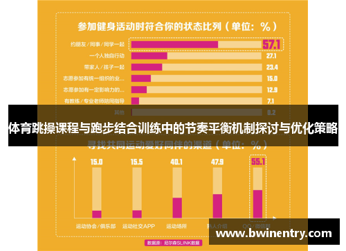 体育跳操课程与跑步结合训练中的节奏平衡机制探讨与优化策略