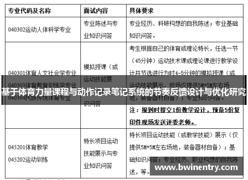 基于体育力量课程与动作记录笔记系统的节奏反馈设计与优化研究