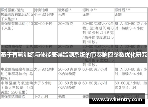 基于有氧训练与体能衰减监测系统的节奏响应参数优化研究